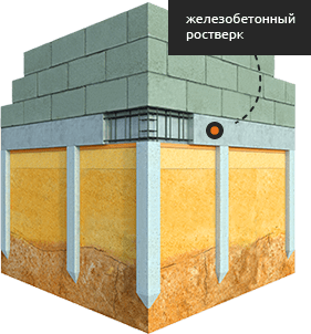 Обвязка свайного фундамента для дома / гаража из пенобетона / газобетона