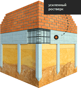 Дом или строение из кирпича